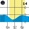 Chuginadak Island tide chart for Thursday, September 14, 2023