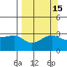Chuginadak Island tide chart for Friday, September 15, 2023