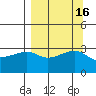 Chuginadak Island tide chart for Saturday, September 16, 2023