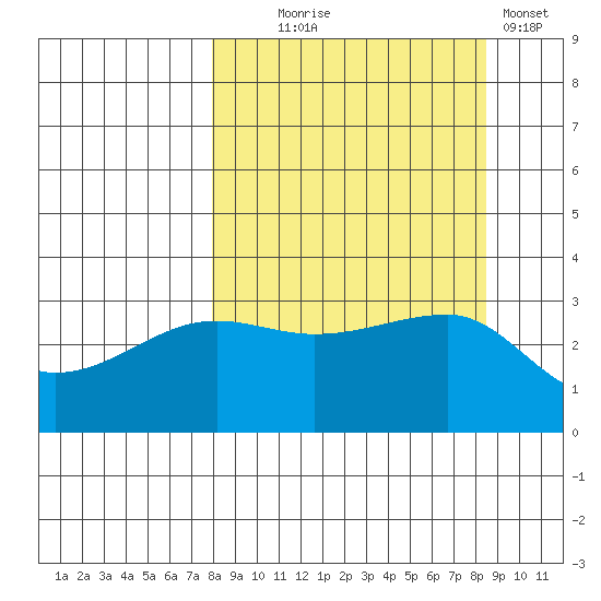 Chuginadak Island tide chart for Sunday, September 17, 2023