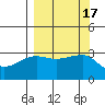 Chuginadak Island tide chart for Sunday, September 17, 2023