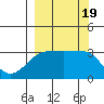 Chuginadak Island tide chart for Tuesday, September 19, 2023