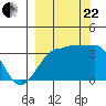 Chuginadak Island tide chart for Friday, September 22, 2023