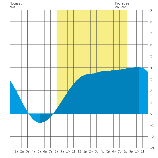 Chuginadak Island tide chart for Saturday, September 23, 2023