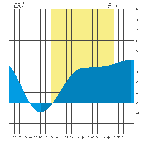 Chuginadak Island tide chart for Sunday, September 24, 2023