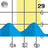 Chuginadak Island tide chart for Friday, September 29, 2023
