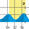 Chuginadak Island tide chart for Saturday, September 2, 2023