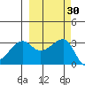 Chuginadak Island tide chart for Saturday, September 30, 2023