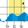 Chuginadak Island tide chart for Monday, September 4, 2023