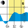 Chuginadak Island tide chart for Wednesday, September 6, 2023