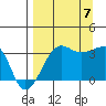 Chuginadak Island tide chart for Thursday, September 7, 2023
