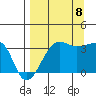 Chuginadak Island tide chart for Friday, September 8, 2023