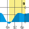 Chuginadak Island tide chart for Saturday, September 9, 2023