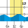Chuginadak Island tide chart for Thursday, October 12, 2023