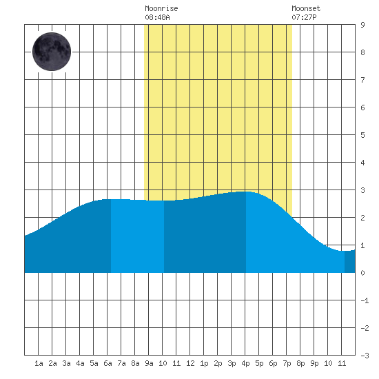 Chuginadak Island tide chart for Saturday, October 14, 2023