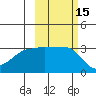 Chuginadak Island tide chart for Sunday, October 15, 2023
