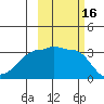 Chuginadak Island tide chart for Monday, October 16, 2023