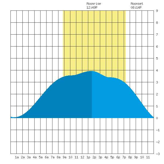 Chuginadak Island tide chart for Tuesday, October 17, 2023