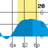 Chuginadak Island tide chart for Friday, October 20, 2023