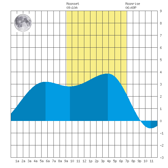 Chuginadak Island tide chart for Saturday, October 28, 2023