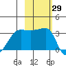 Chuginadak Island tide chart for Sunday, October 29, 2023