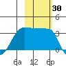 Chuginadak Island tide chart for Monday, October 30, 2023