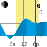 Chuginadak Island tide chart for Friday, October 6, 2023