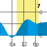 Chuginadak Island tide chart for Saturday, October 7, 2023