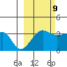 Chuginadak Island tide chart for Monday, October 9, 2023