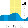 Chuginadak Island tide chart for Friday, November 10, 2023