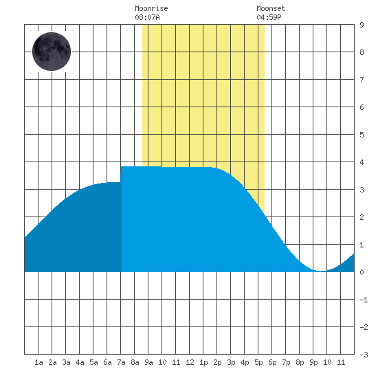 Chuginadak Island tide chart for Sunday, November 12, 2023