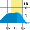 Chuginadak Island tide chart for Monday, November 13, 2023