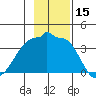 Chuginadak Island tide chart for Wednesday, November 15, 2023