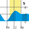 Chuginadak Island tide chart for Sunday, November 5, 2023
