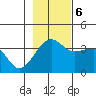 Chuginadak Island tide chart for Monday, November 6, 2023