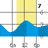 Chuginadak Island tide chart for Tuesday, November 7, 2023