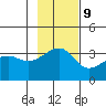 Chuginadak Island tide chart for Thursday, November 9, 2023