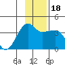 Chuginadak Island tide chart for Monday, December 18, 2023