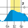 Chuginadak Island tide chart for Saturday, December 2, 2023