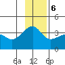 Chuginadak Island tide chart for Wednesday, December 6, 2023