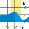 Chuginadak Island tide chart for Friday, December 8, 2023