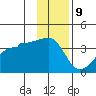Chuginadak Island tide chart for Saturday, December 9, 2023