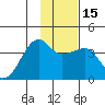 Chuginadak Island tide chart for Monday, January 15, 2024
