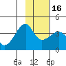 Chuginadak Island tide chart for Tuesday, January 16, 2024