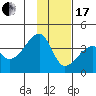Chuginadak Island tide chart for Wednesday, January 17, 2024