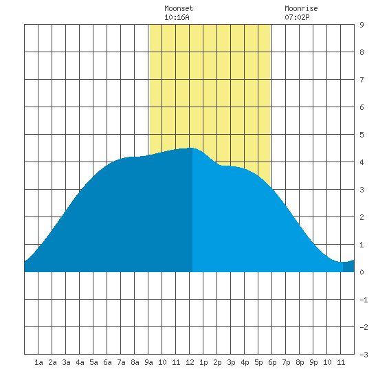 Chuginadak Island tide chart for Friday, January 26, 2024