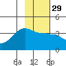 Chuginadak Island tide chart for Monday, January 29, 2024