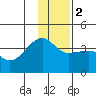 Chuginadak Island tide chart for Tuesday, January 2, 2024