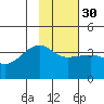 Chuginadak Island tide chart for Tuesday, January 30, 2024