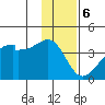 Chuginadak Island tide chart for Saturday, January 6, 2024